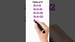 Learn to table 8  2 to 20 tables 123 hindi me pahada  one tow three numbers counting english me [upl. by Haridan]