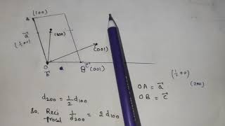 Reciprocal Lattice Construction  Physical significance of Reciprocal Lattice Bsc final year Phy [upl. by Iloj604]