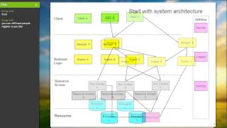 What is Project Design [upl. by Nosae]