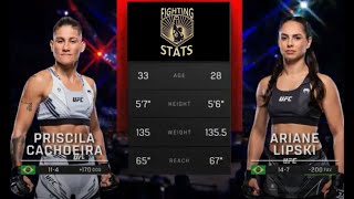 Ariane Lipski vs Priscila Cachoeira Full UFC Fight Night Breakdown [upl. by Bellis]