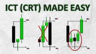 ICT Candle Range Theory Explained  CRT forex smc ict [upl. by Ykvir]