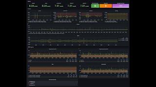 Unlocking Network Telemetry A Deep Dive into gNMI Telemetry OpenConfig and YANG [upl. by Saimon]