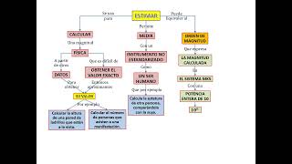 Medir y estimar [upl. by Nirac]