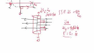 Elektromanyetik Alan Teorisi Ders 20 Gauss Yasası [upl. by Gilberta]