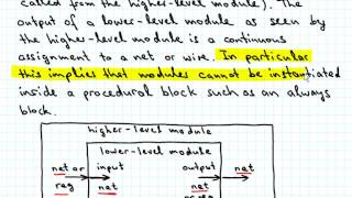 IntroductionToVerilog Part2 [upl. by Eniruam473]