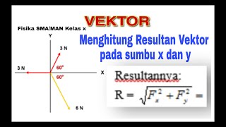 Fisika Kelas X  menghitung Resultan vektor yang terurai pd sumbu x dan sumbu y part1 [upl. by Traggat396]