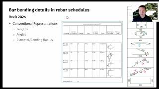 Dettaglio armature CA con Autodesk Revit 2024 [upl. by Anselme278]