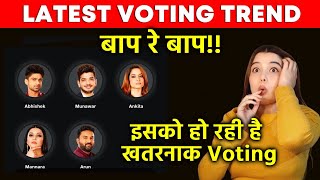 Bigg Boss 17 Finale OPENING Voting Trend  Kisko Mil Rahe Higest Votes Munawar Abhishek Mannara [upl. by Narrad]