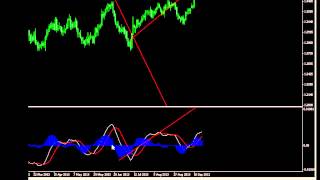 MACD Crossover Indicator with alerts for MetaTrader MT4 [upl. by Amer]