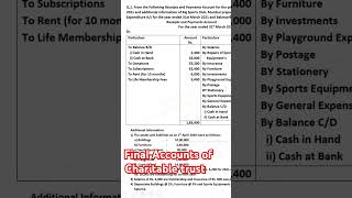 Not for Profit Concerns full problem solution with presentation accounting [upl. by Ecinereb]