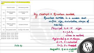 Match the quantum numbers with the information provided by these Quantum number Information pro [upl. by Jorry]