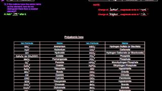 Naming Compounds Part 1 of 6  Intro [upl. by Glialentn]