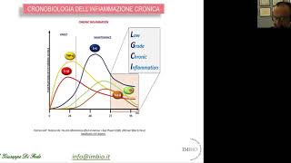 Ruolo delle citochine infiammatorie  prof Di Fede direttore dellIstituto di Medicina Biologica [upl. by Hashim655]