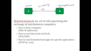 Networking 101 The Basics of Protocols [upl. by Eilla]