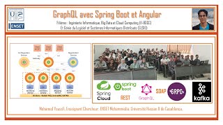 Part 1  GraphQL avec Spring Boot et Angular [upl. by Draude]