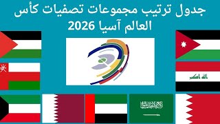 جدول ترتيب مجموعات تصفيات كأس العالم آسيا 2026 بعد انتهاء مباريات اليوم الخميس 10102024 الجولة 3 [upl. by Aratnahs814]