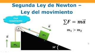 Plano inclinado con rozamiento  2da ley de Newton [upl. by Nallek]