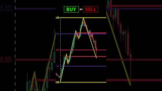 Fibonacci Retracement  Should you Buy or Sell daytrading trading priceaction [upl. by Veno]