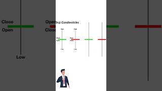 The ONLY 3 Candlestick Patterns Youll EVER Need [upl. by Camm]