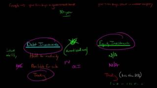 Accounting for Investments Equity and Debt Securities [upl. by Boggers417]