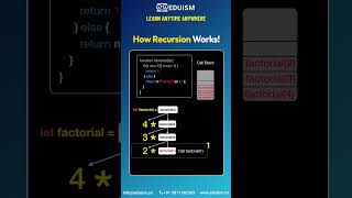 How Recursion works ai ml webdev css html javascript python coding programminglanguage [upl. by Yaluz755]