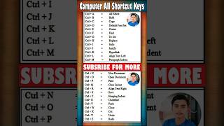 Computer All Shortcut Keys A to Z Shortcut Keys msoffice msword msexcel adobe [upl. by Alejna]