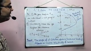 Laffer Curve Phenomenon Income Tax amp Labour Supply [upl. by Dachy953]