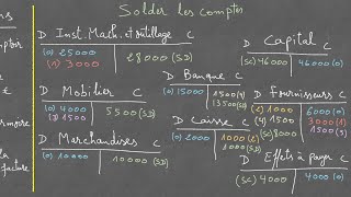 ✅ Exercice corrigé de comptabilité générale cours N°28  Typique [upl. by Letnwahs]