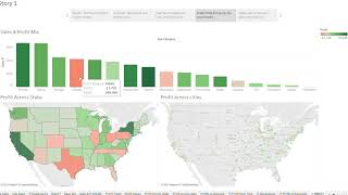 Data Storytelling with tableau [upl. by Oxley]