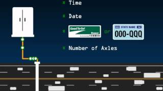 How Electronic Tolling Works [upl. by Alarick]