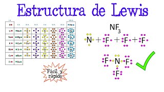 💥Estructura de Lewis ¿Qué es y Ejercicios🌐 Fácil y Rápido  QUÍMICA [upl. by Osher661]