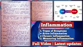 Inflammation सूजन और जलन  Types amp symptoms  Acute Inflammation  Chronic Inflammation [upl. by Haya]