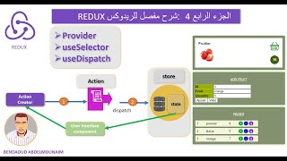 دروس لفهم لريدوكس الجزء 4 cours redux Provider useSelector useDispatch partie 4 [upl. by Afinom603]