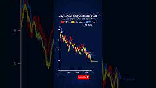 À quel taux empruntent les États  taux trading investir bourse bitcoin investissement [upl. by Notsej]