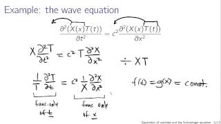 Separation of variables and the Schrodinger equation [upl. by Duax479]