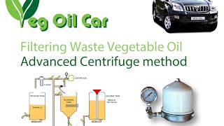 Advanced Centrifuge WVO Cleaning Techniques by VOGMAN [upl. by Clynes]