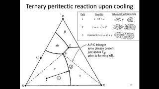 MSE403G S20 Lecture 28 Module 3 [upl. by Standford]