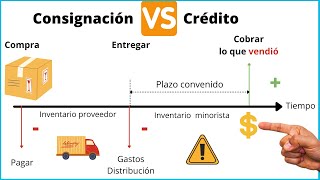 Venta de PRODUCTOS a Consignación [upl. by Beck16]