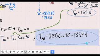 Coplanar Force Systems  Example 34  Ref RC Hibbeler [upl. by Nilok]