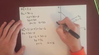 Microeconomics Excise Tax Effect on Equilibrium [upl. by Levitan]