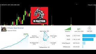 R Factor EA DOWNLOAD FOREX BEST Scalper EA 2022 [upl. by Urissa579]