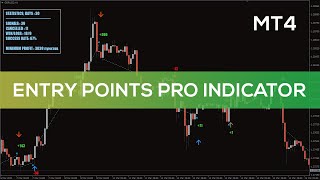 Entry Points Pro Indicator for MT4  OVERIVEW [upl. by Ykvir542]