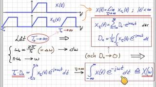 Fouriertransform från fourierserie härledning [upl. by Inaflahk]