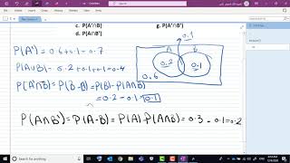 Axioms of Probability Intro [upl. by Aceber473]