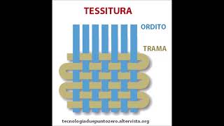 macchine tessili per le scuole medie [upl. by Pulchi]