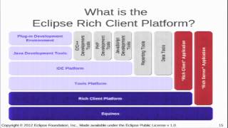 Building Rich Client Applications with Eclipse 4 [upl. by Iolenta]