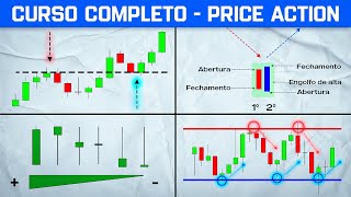 3 ESTRATÉGIAS de Price Action ALTAMENTE LUCRATIVAS💰Iniciante ao Avançado [upl. by Harahs]