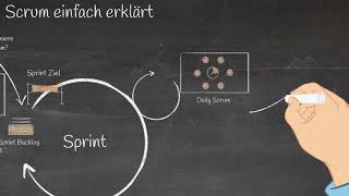 Scrum einfach erklärt [upl. by Yuri]