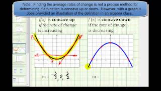 Ex Concavity  Points of Inflection by Analyzing a Graph Algebra Topic [upl. by Artenek]