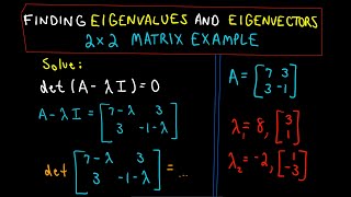 ❖ Finding Eigenvalues and Eigenvectors  2 x 2 Matrix Example ❖ [upl. by Gifferd753]